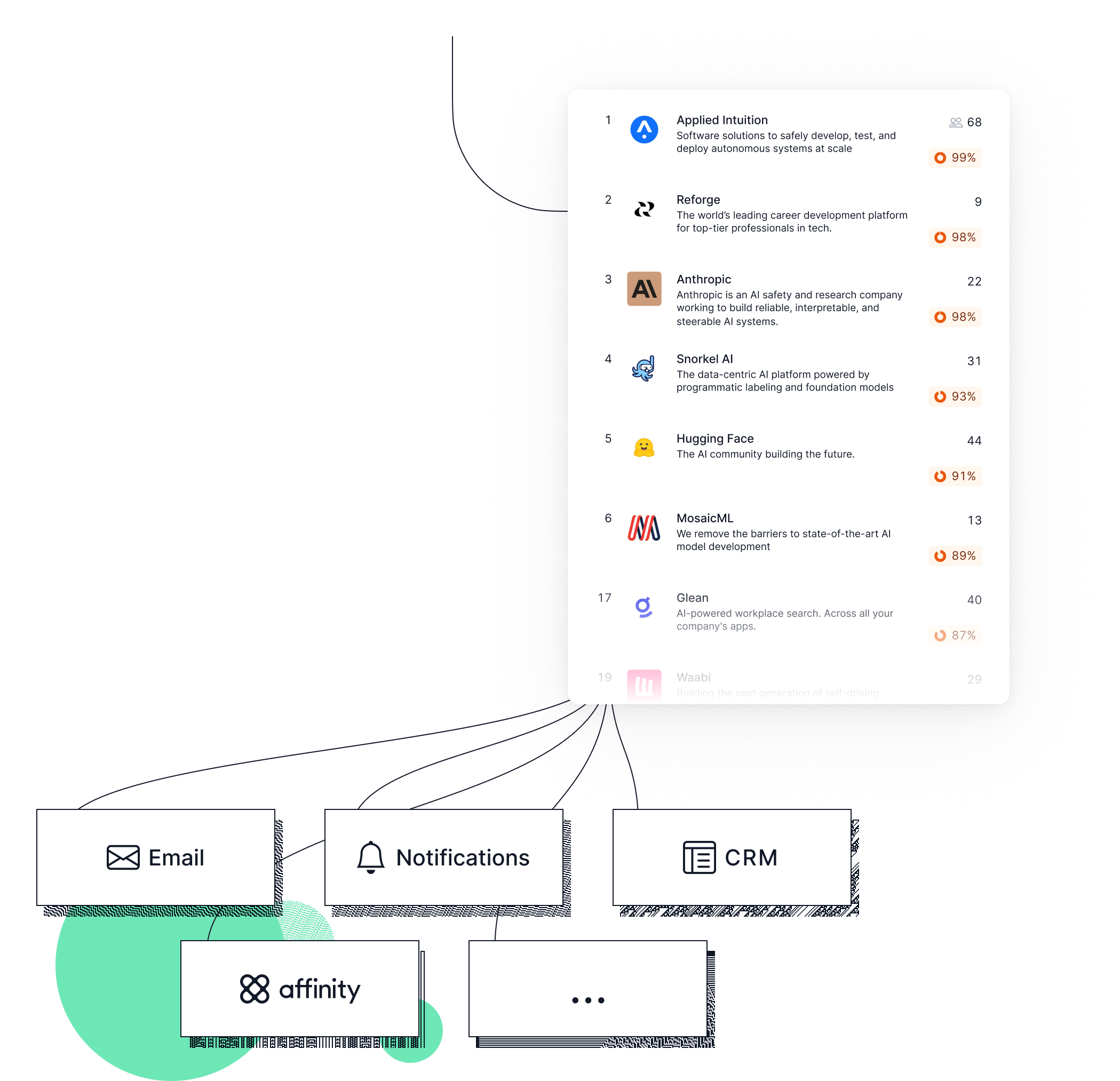 Your AI-powered investment assistant